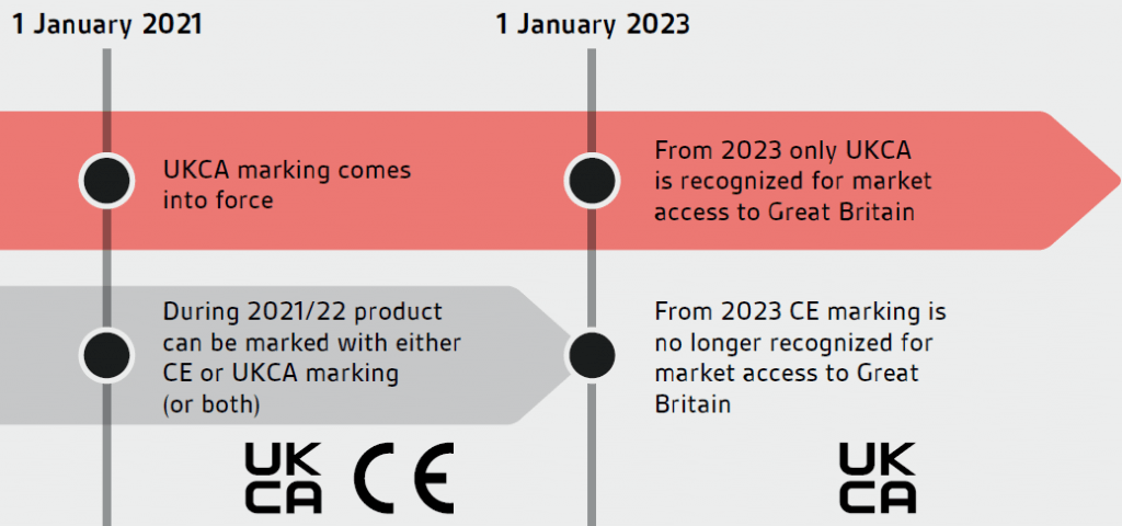 Noega Systems is certified to issue UKCA Marking Noega Systems